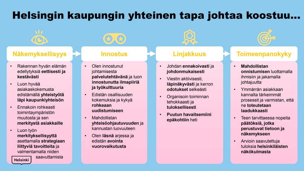 Helsingin kaupungin kulmakivet: Näkemyksellisyys, innostus, linjakkuus ja toimeenpanokyky.